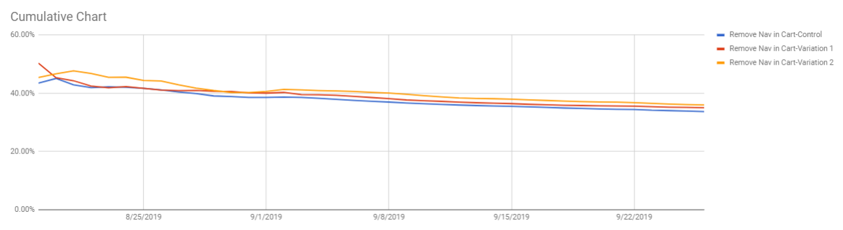 Cumulative chart