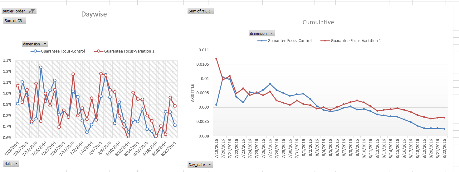 Daily and cumulative charts image