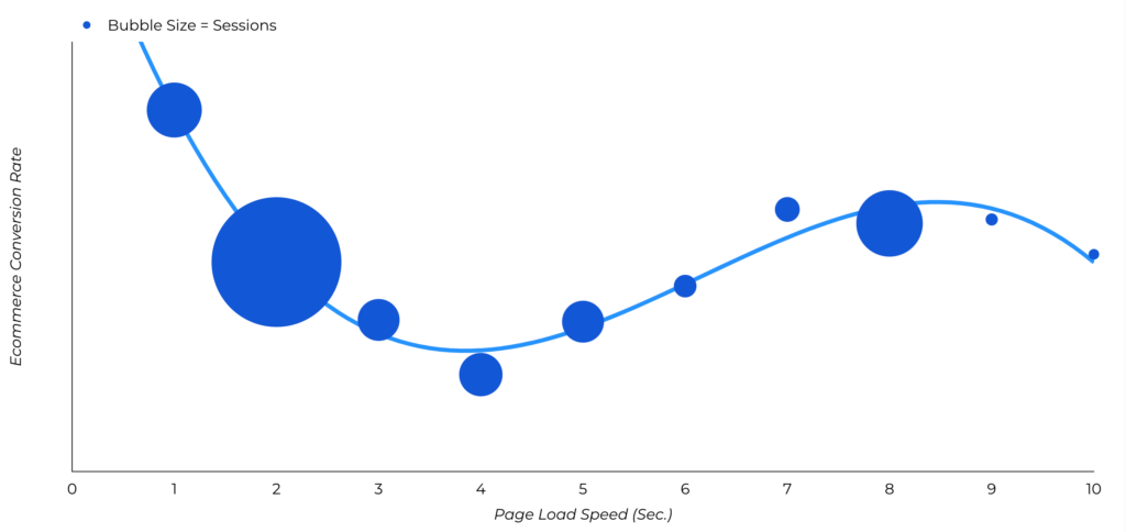 Chart, line chart Description automatically generated