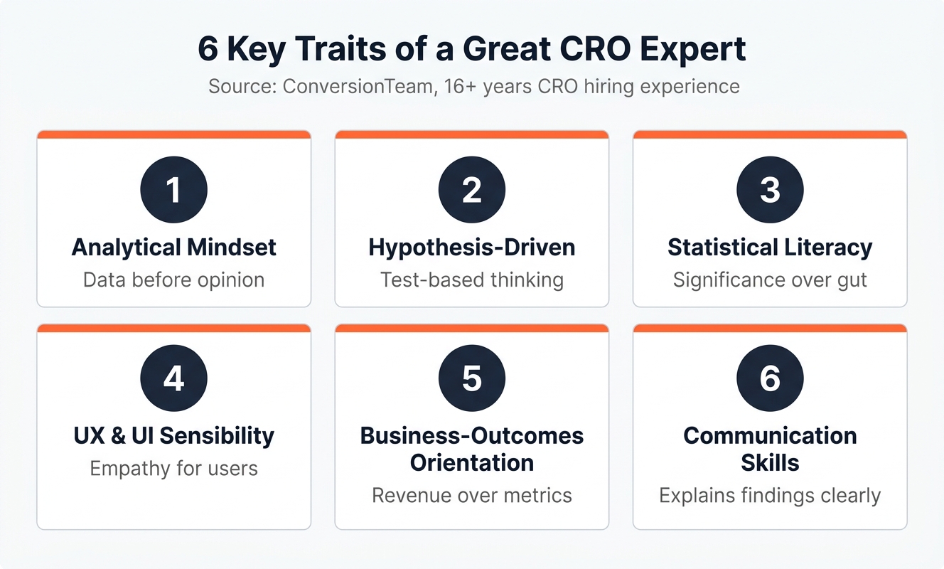 Six traits of a great CRO expert displayed in a 3 by 2 grid