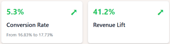 Luxury retailer metrics: 5.3% conversion rate increase with cart trust icons